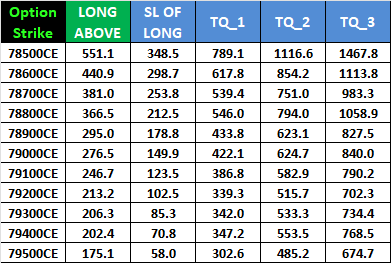 Sensex Weekly Expiry Trade Plan for 23 April 2026: Key Levels and Strategy – Bramesh’s Technical Analysis