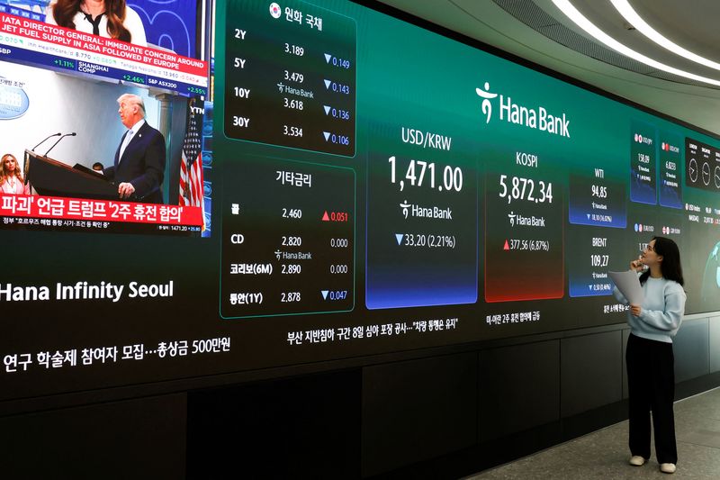 Shares gain as investor nerves ease before U.S.-Iran talks; oil set for weekly drop