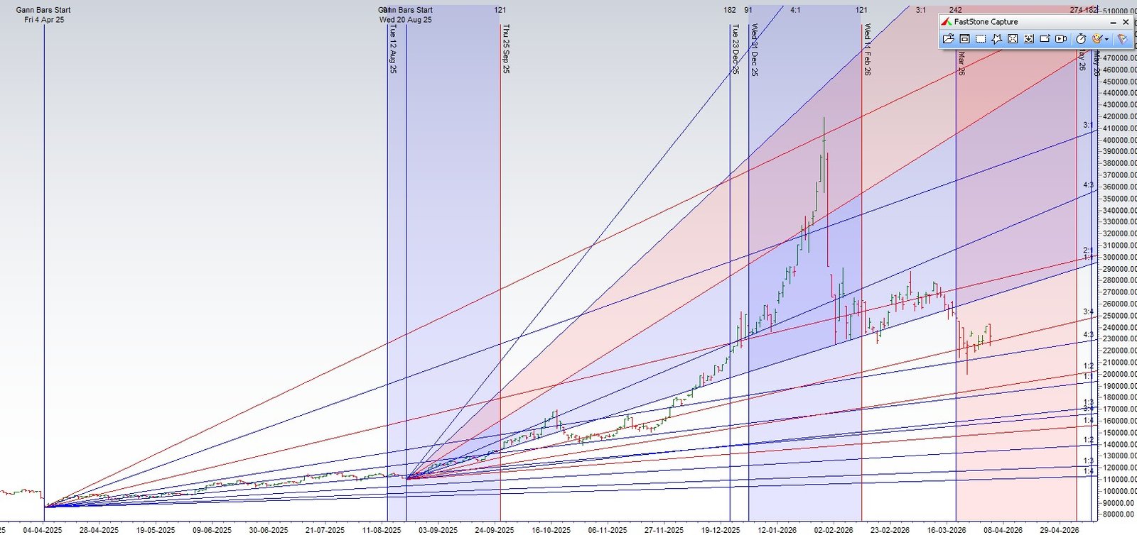 Silver Weekly Astro Gann Prediction 06-10 April 2026 | Explosive Moves Ahead! - Bramesh's Technical Analysis