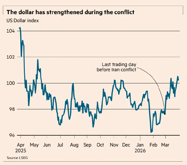 $ Strength Through War