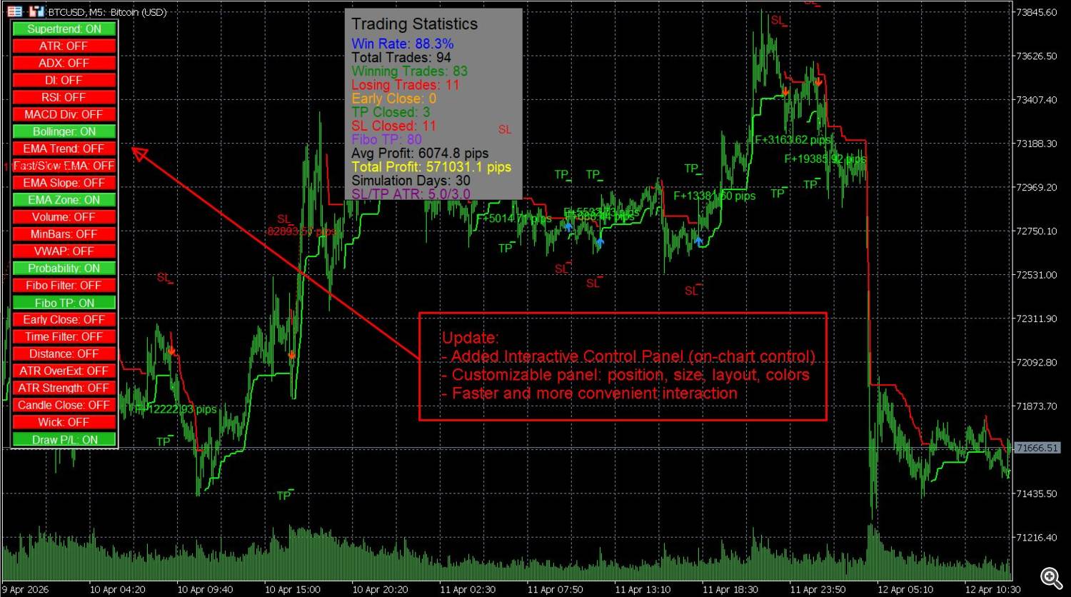 Update v6.4 SuperScalp Pro
