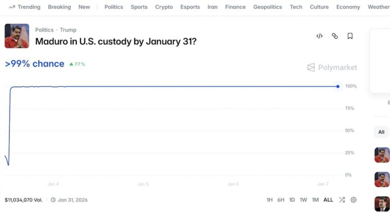 Polymarket bet on Maduro being captured by January 31