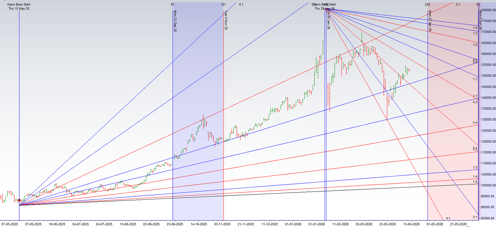 US-Iran Talks Collapse! Gold Weekly Forecast (April 13–17, 2026) – Bramesh’s Technical Analysis