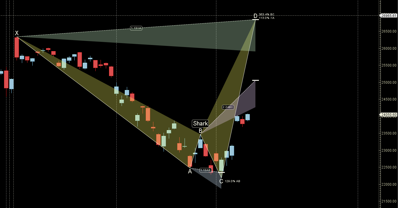 US-Iran Talks Collapse! Nifty Weekly Weekly Forecast (13–17 April 2026) – Bramesh’s Technical Analysis