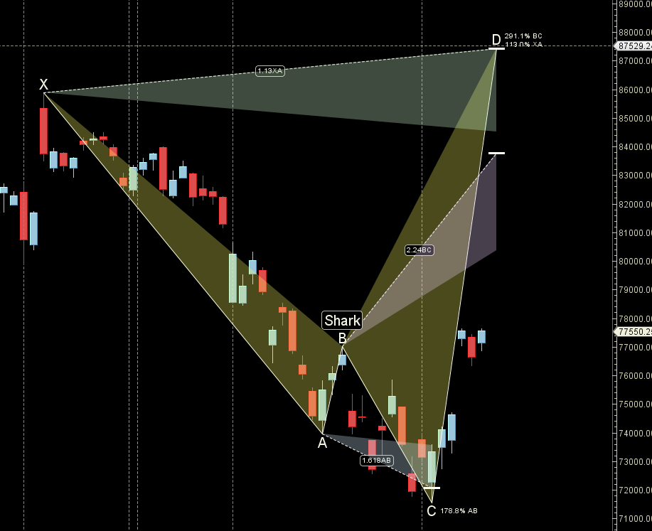 US-Iran Talks Collapse! SENSEX Weekly Weekly Forecast (13–17 April 2026) – Bramesh’s Technical Analysis