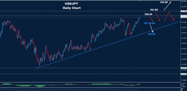 USD/JPY – 24.04.2026 - Orbex Forex Trading Blog
