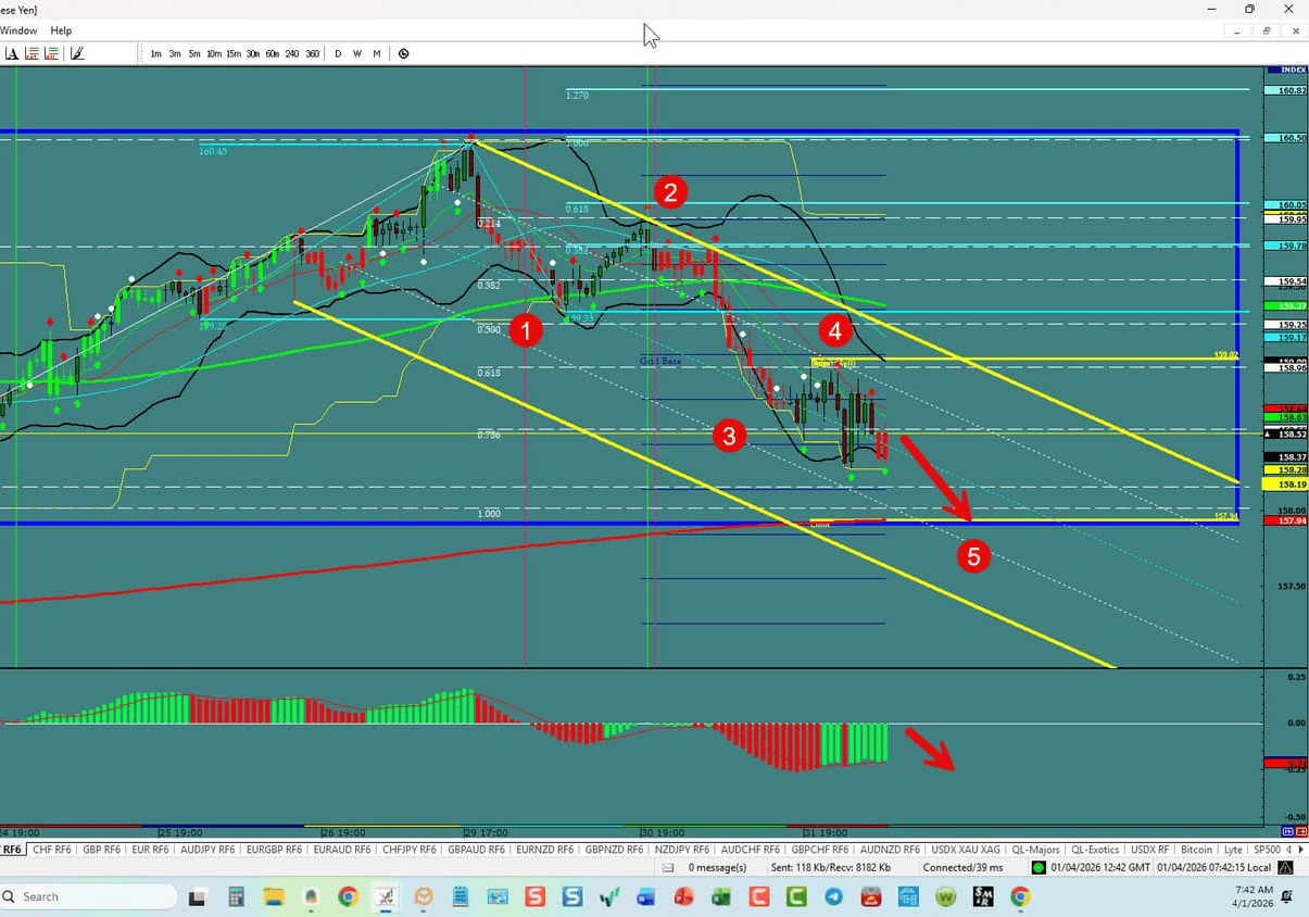 USD\/JPY – Take Out The Range Bottom