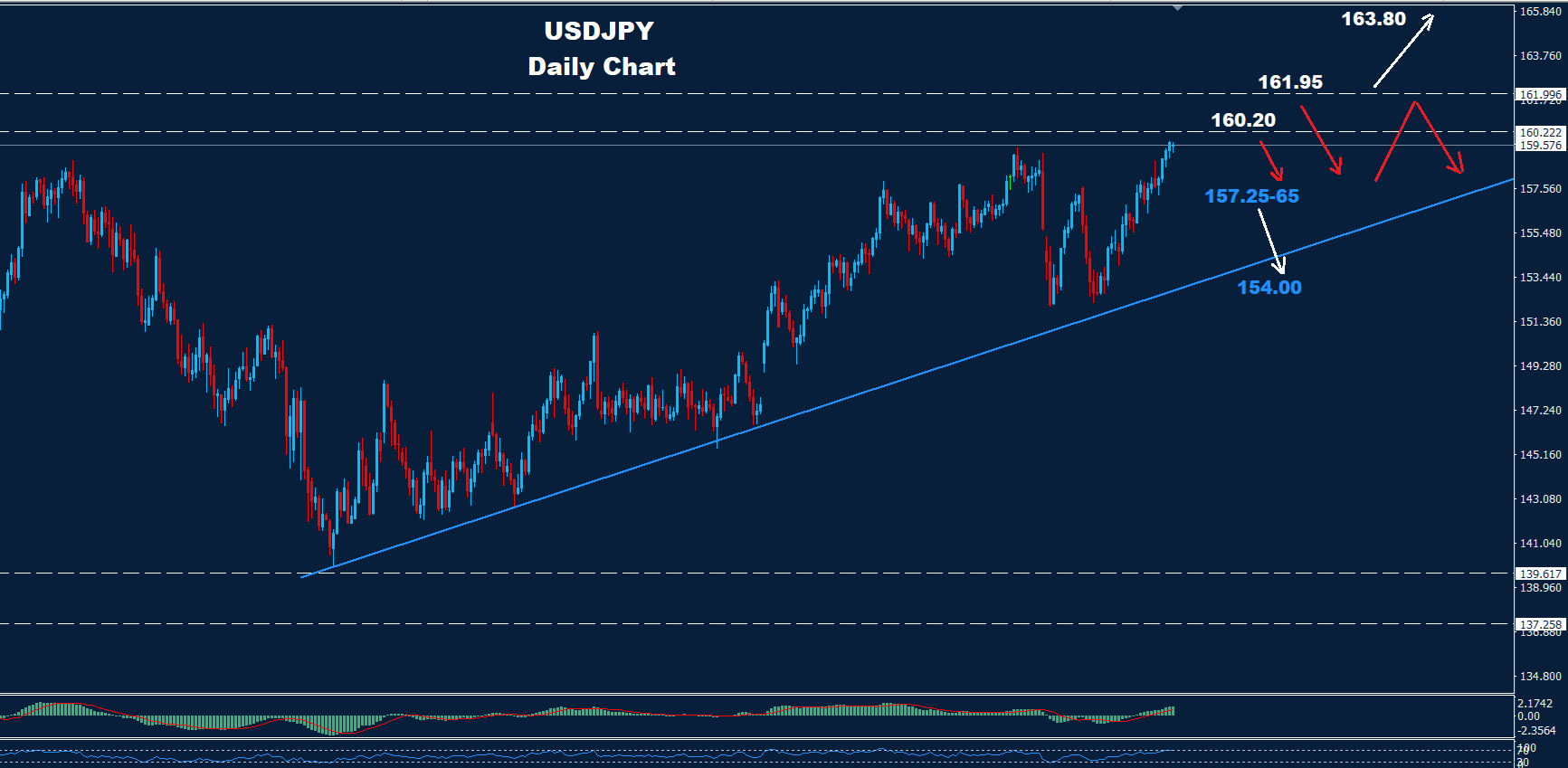 USD/JPY –17.04.2026 - Orbex Forex Trading Blog