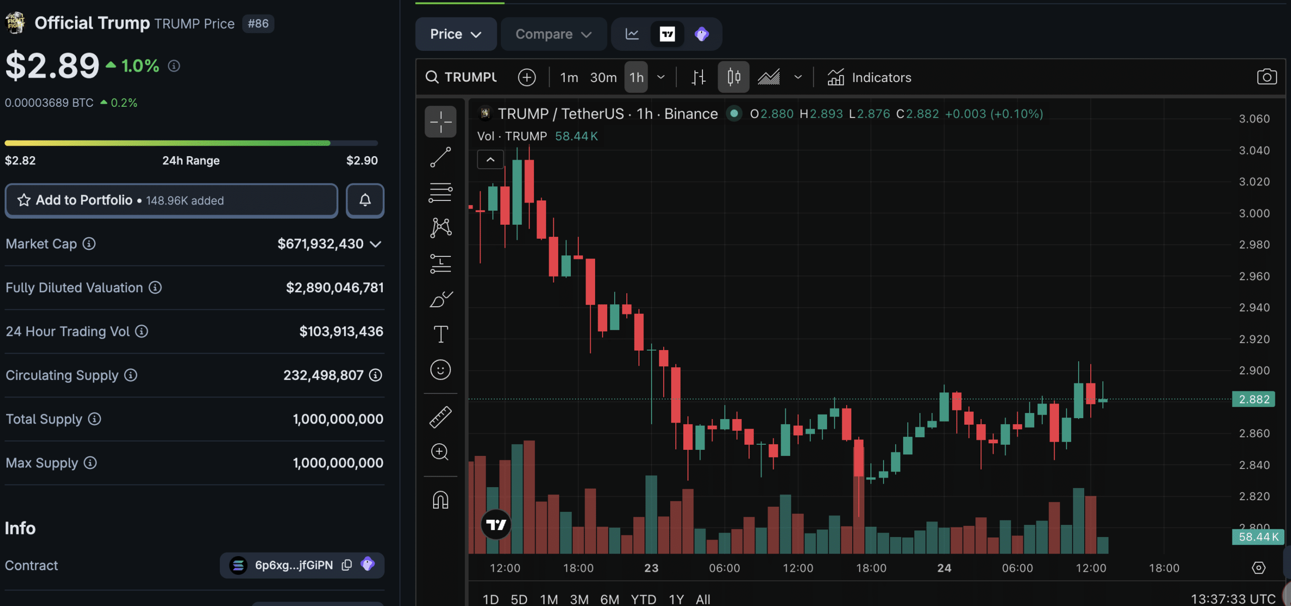 Why Crypto Traders Are Turning on the TRUMP Memecoin