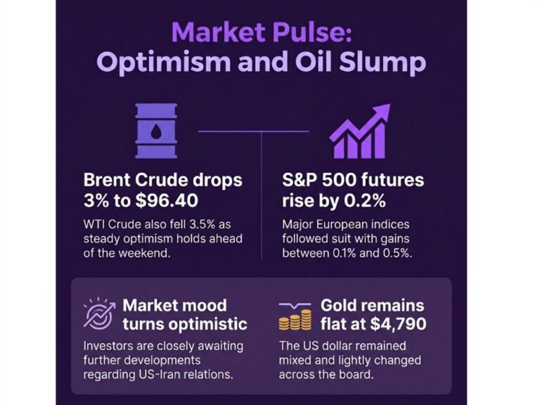 investingLive European markets wrap: Oil drops as steady optimism continues to flow | investingLive