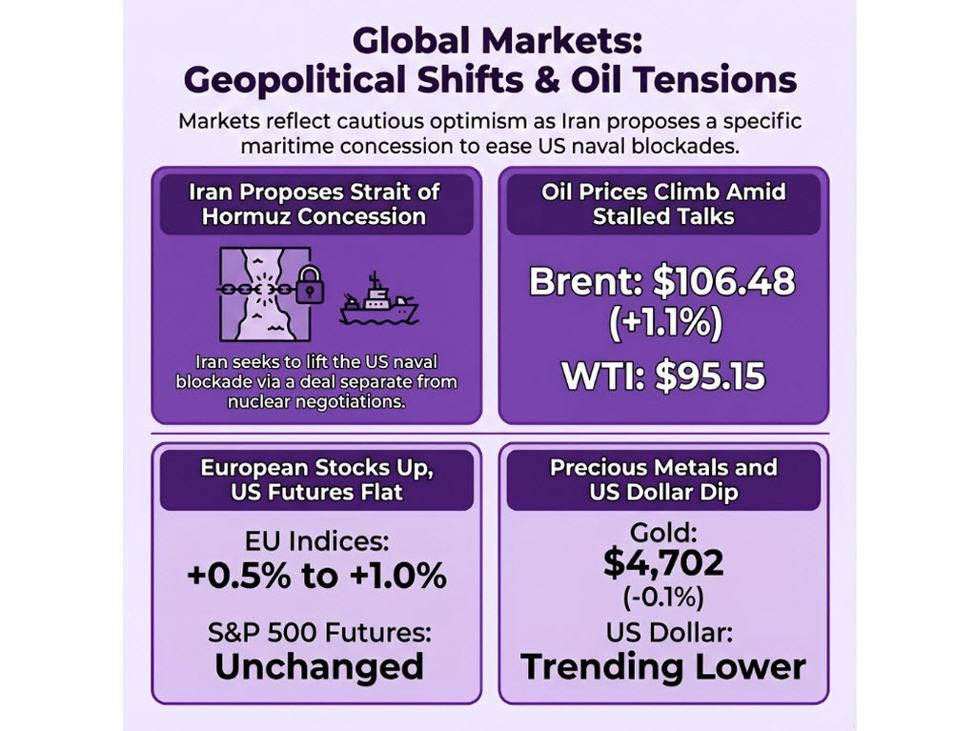 investingLive European markets wrap: Oil holds firmer, stocks steady on cautious optimism | investingLive