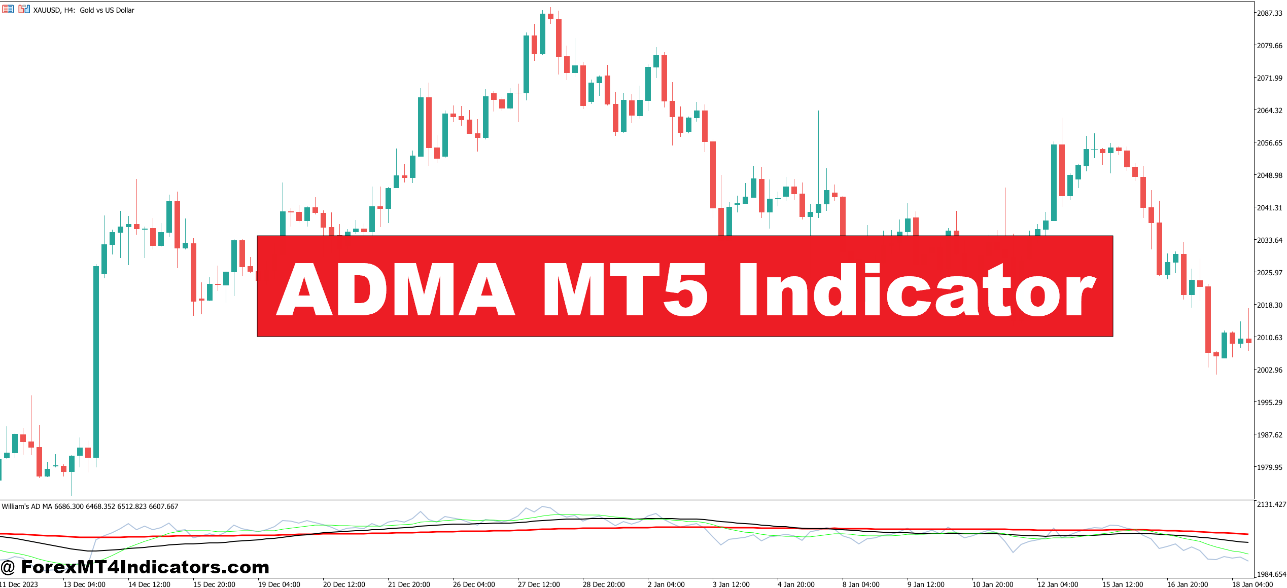 ADMA MT5 Indicator