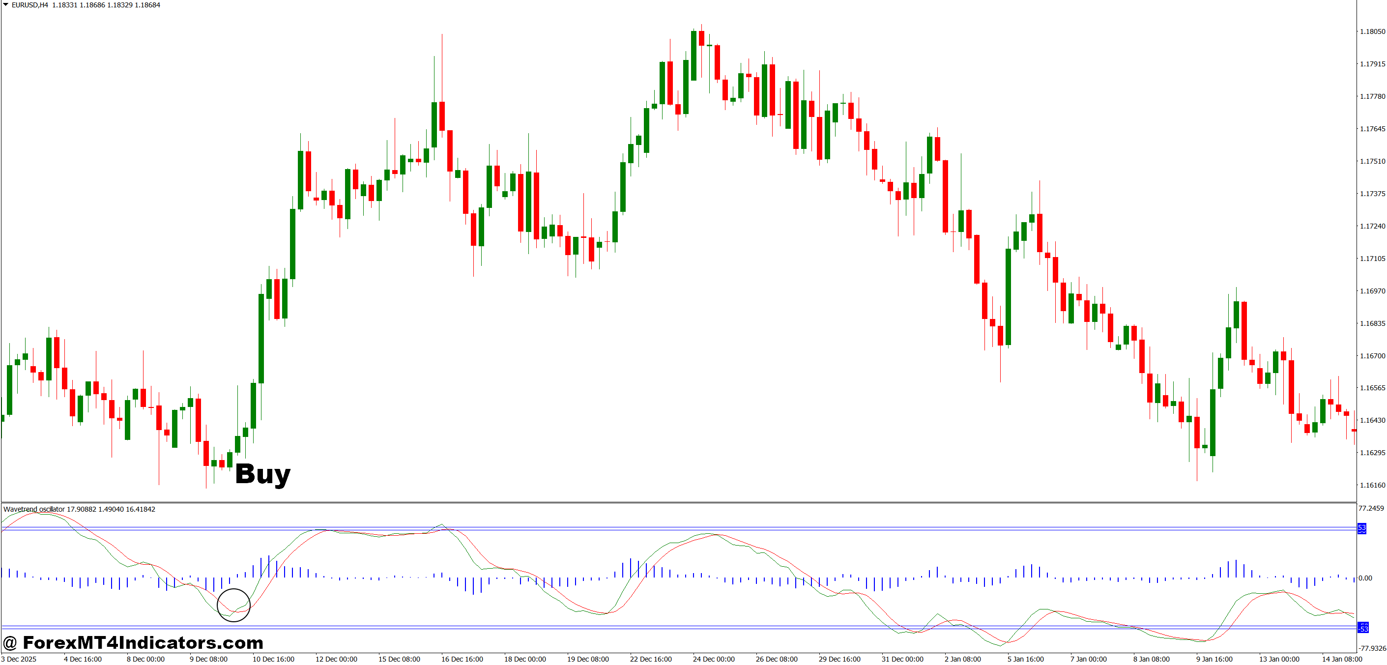 How to Trade with WaveTrend Indicator MT4 - Buy Entry