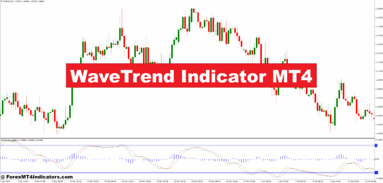WaveTrend Indicator MT4