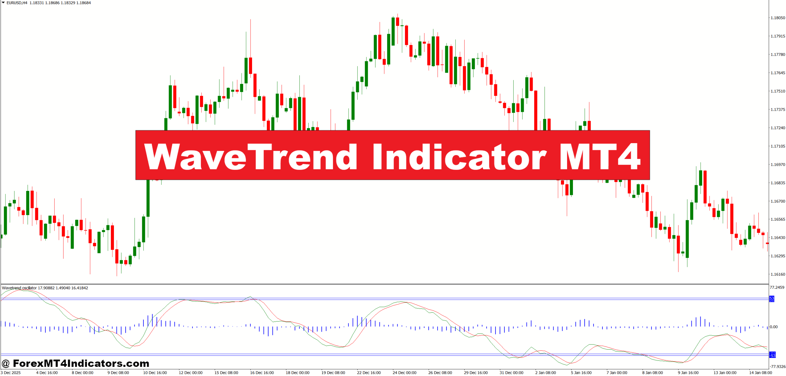 WaveTrend Indicator MT4