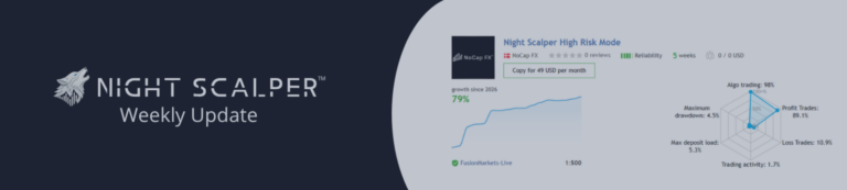 Week 5 Update: 79% Growth, 4.5% Drawdown & The Midnight Liquidity Trap