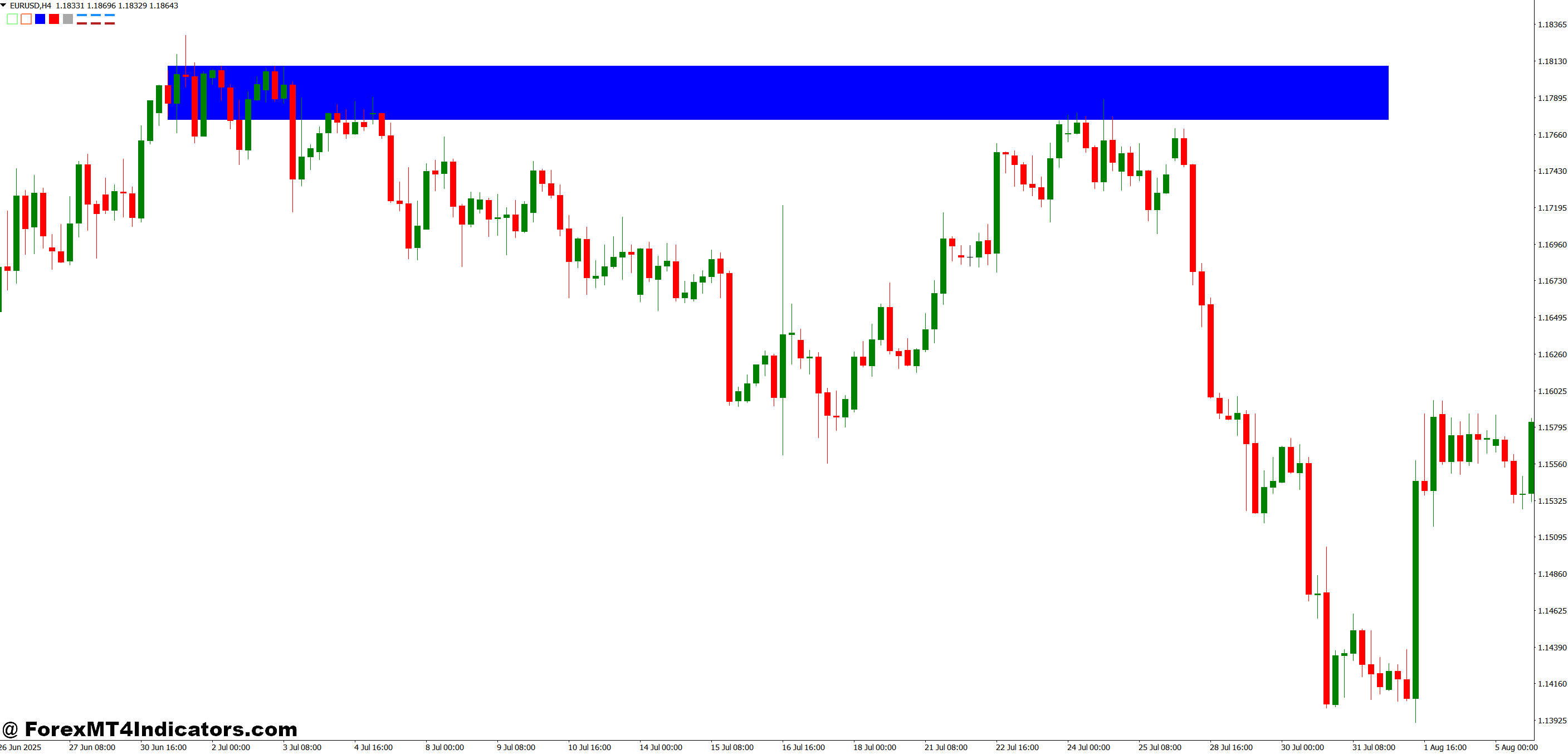 Practical Trading Scenarios with Color Levels