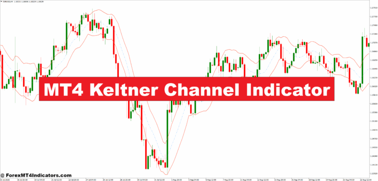 MT4 Keltner Channel Indicator