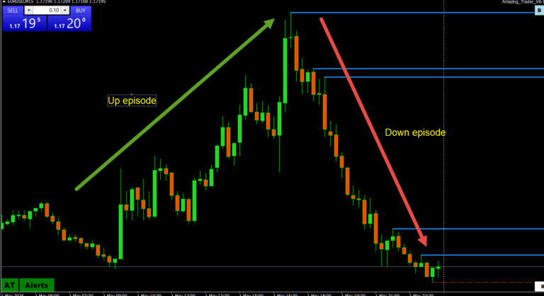 The Smarter Way to Trade: Understanding Market Episodes - Forex Trading Forum