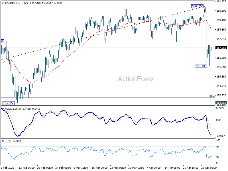 USD/JPY Weekly Outlook - ActionForex