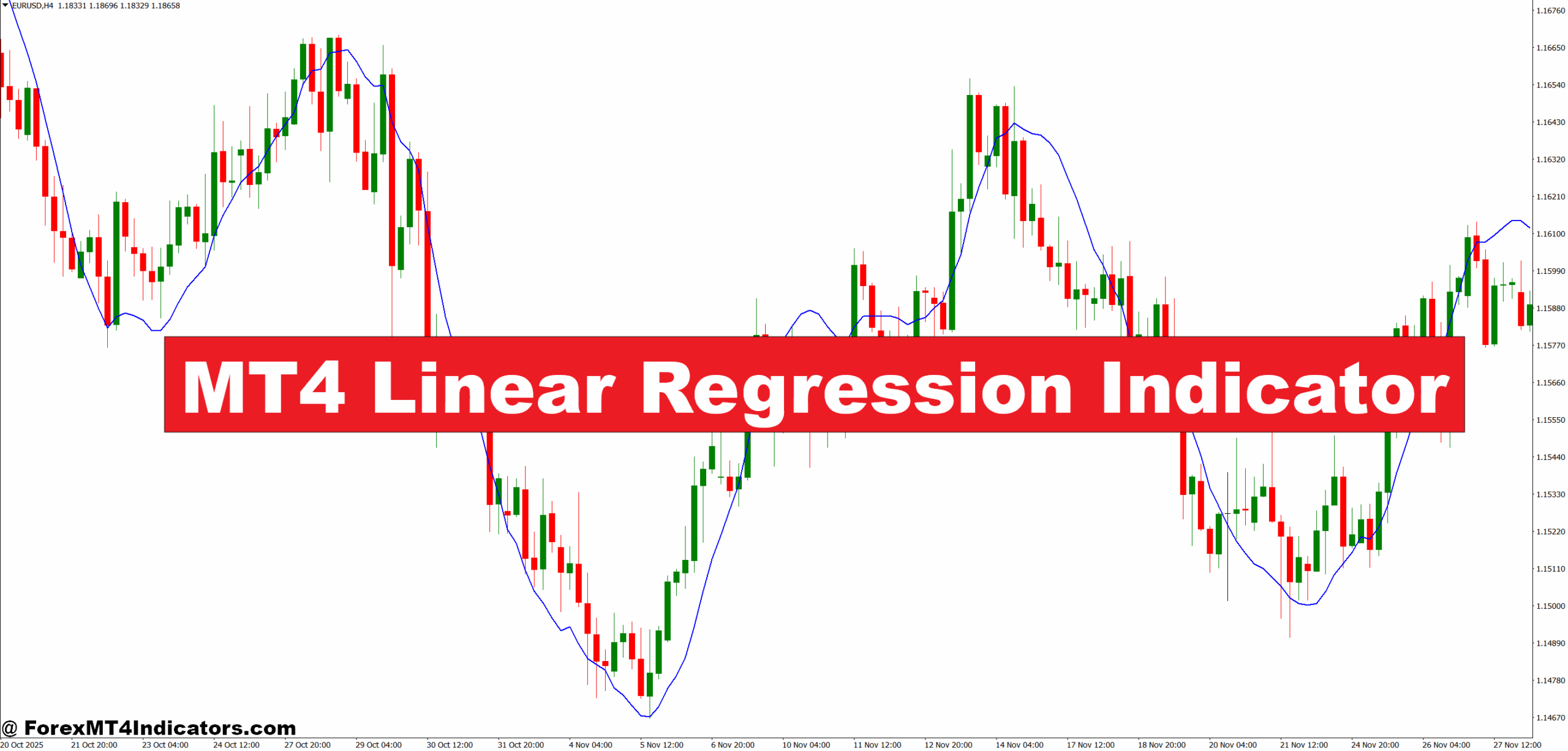 MT4 Linear Regression Indicator