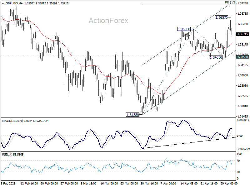 GBP/USD Weekly Outlook - ActionForex