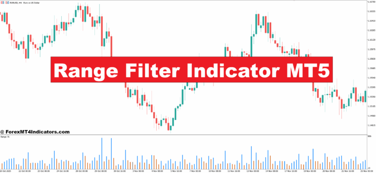 Range Filter Indicator MT5