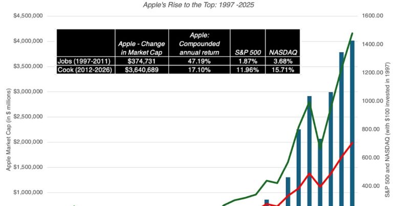 An Ode to Restraint: Lessons from the Tim Cook Legacy