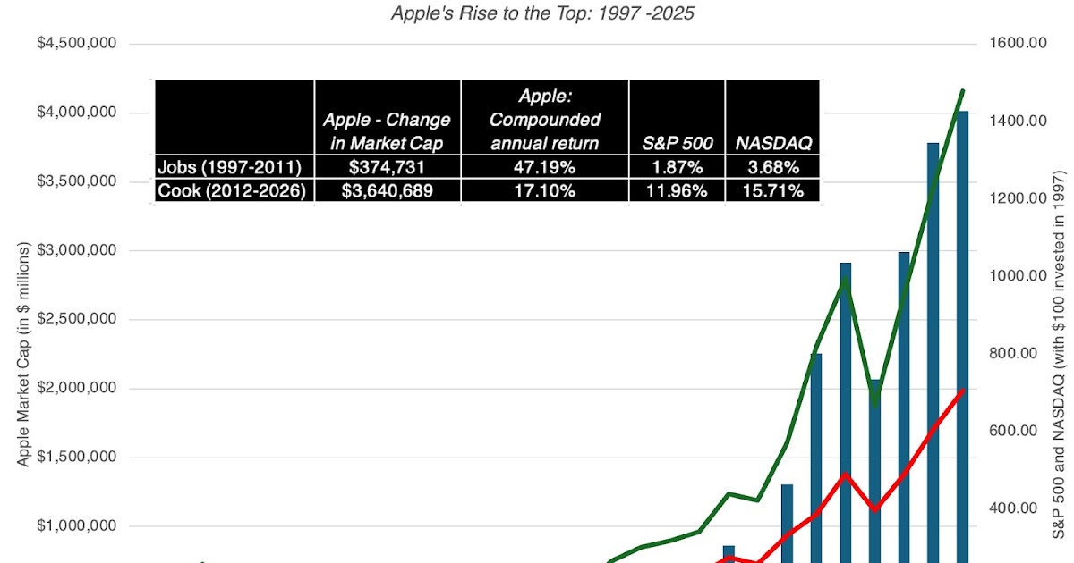 An Ode to Restraint: Lessons from the Tim Cook Legacy