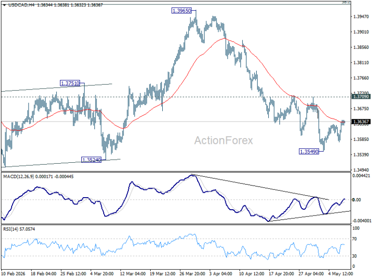 USD/CAD Daily Outlook - ActionForex