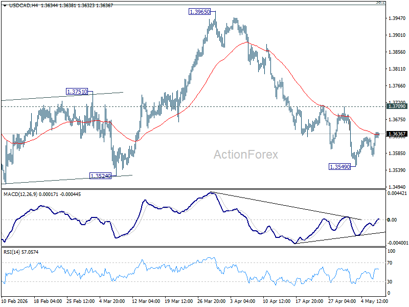 USD/CAD Daily Outlook - ActionForex