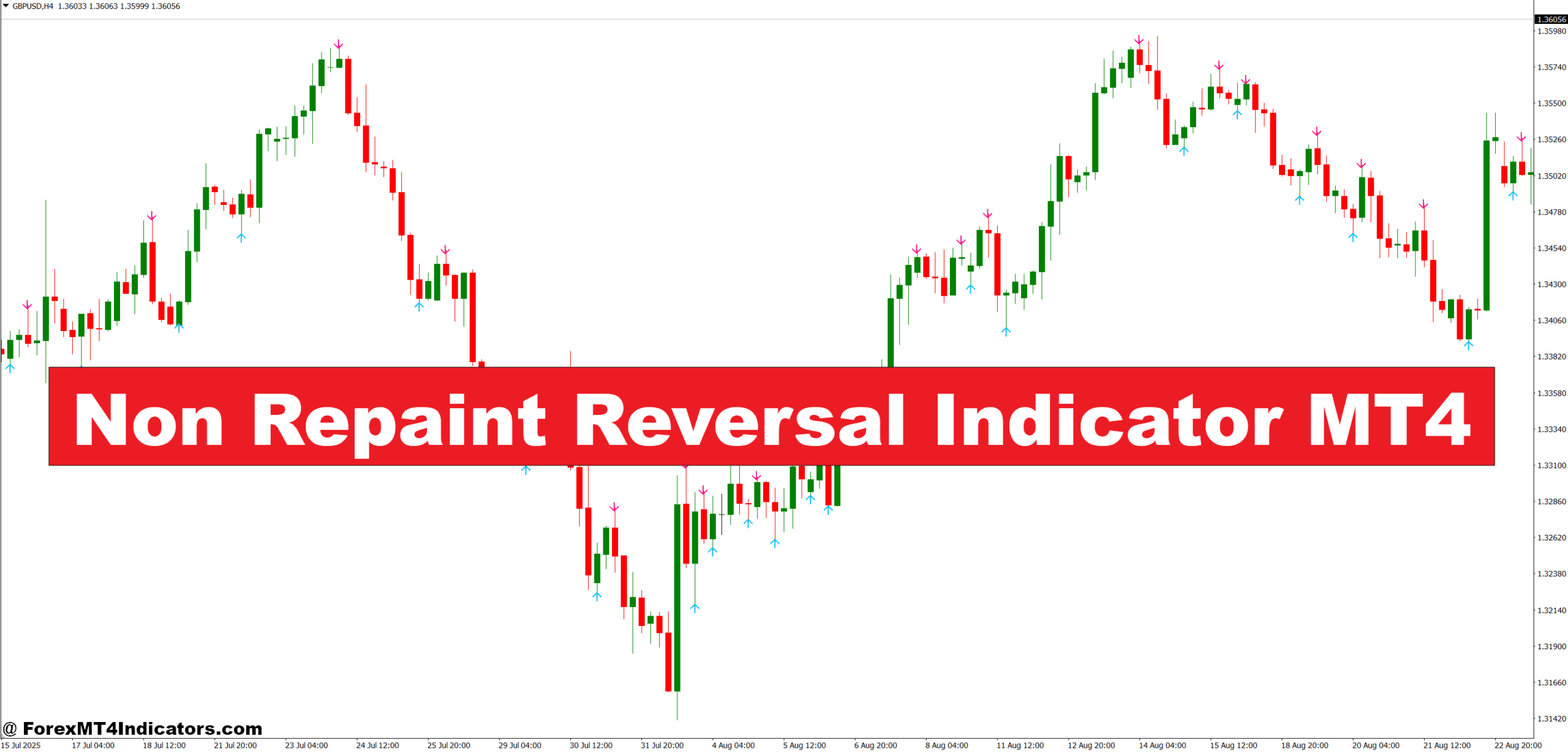 Non Repaint Reversal Indicator MT4