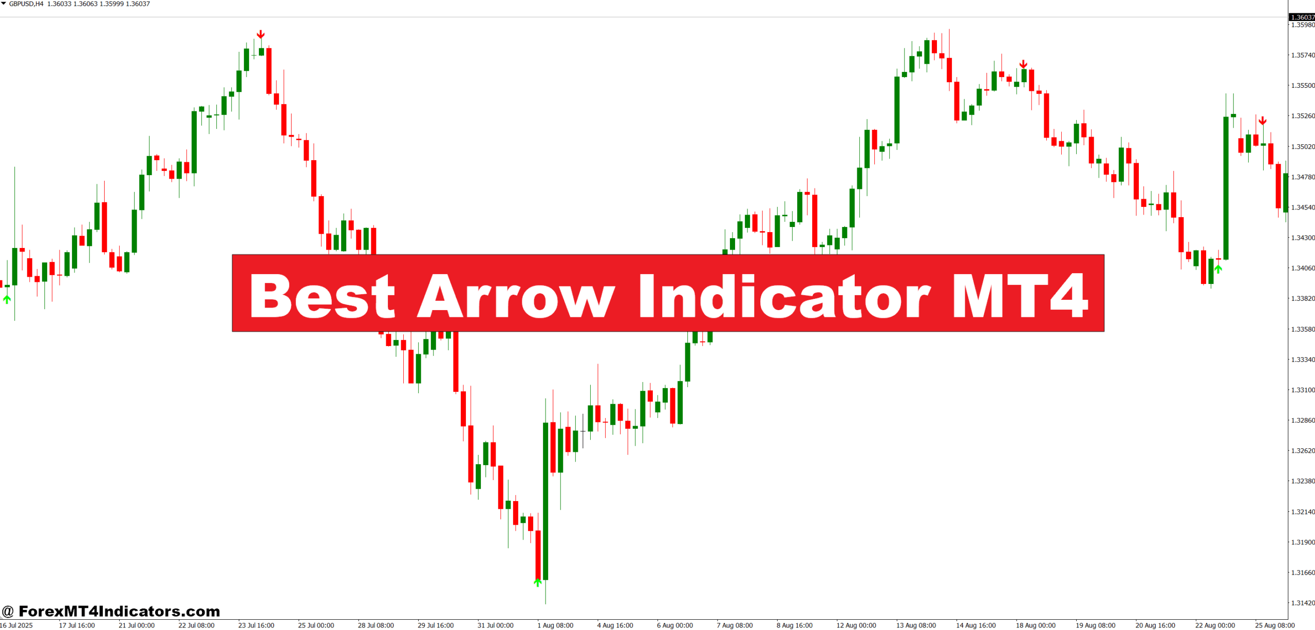 Best Arrow Indicator MT4