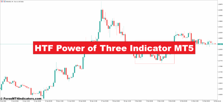 HTF Power of Three Indicator MT5