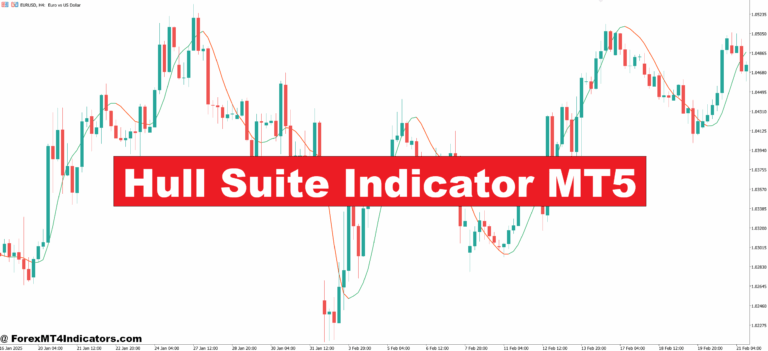 Hull Suite Indicator MT5