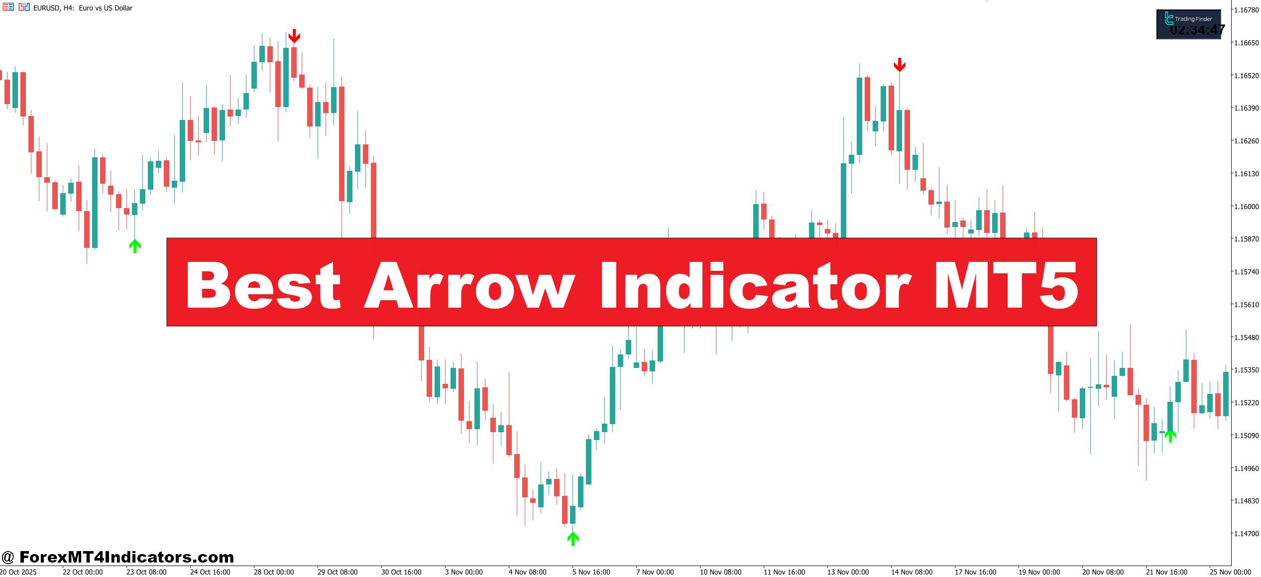 Best Arrow Indicator MT5