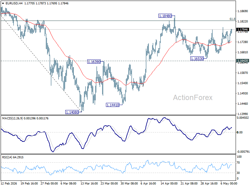 EUR/USD Weekly Outlook - ActionForex