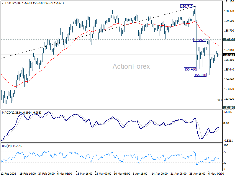 USD/JPY Weekly Outlook - ActionForex