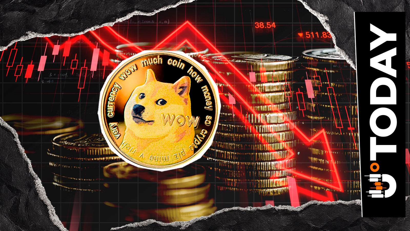Dogecoin Volumes Drop 50% as Price Faces Key Test at $0.10 - U.Today