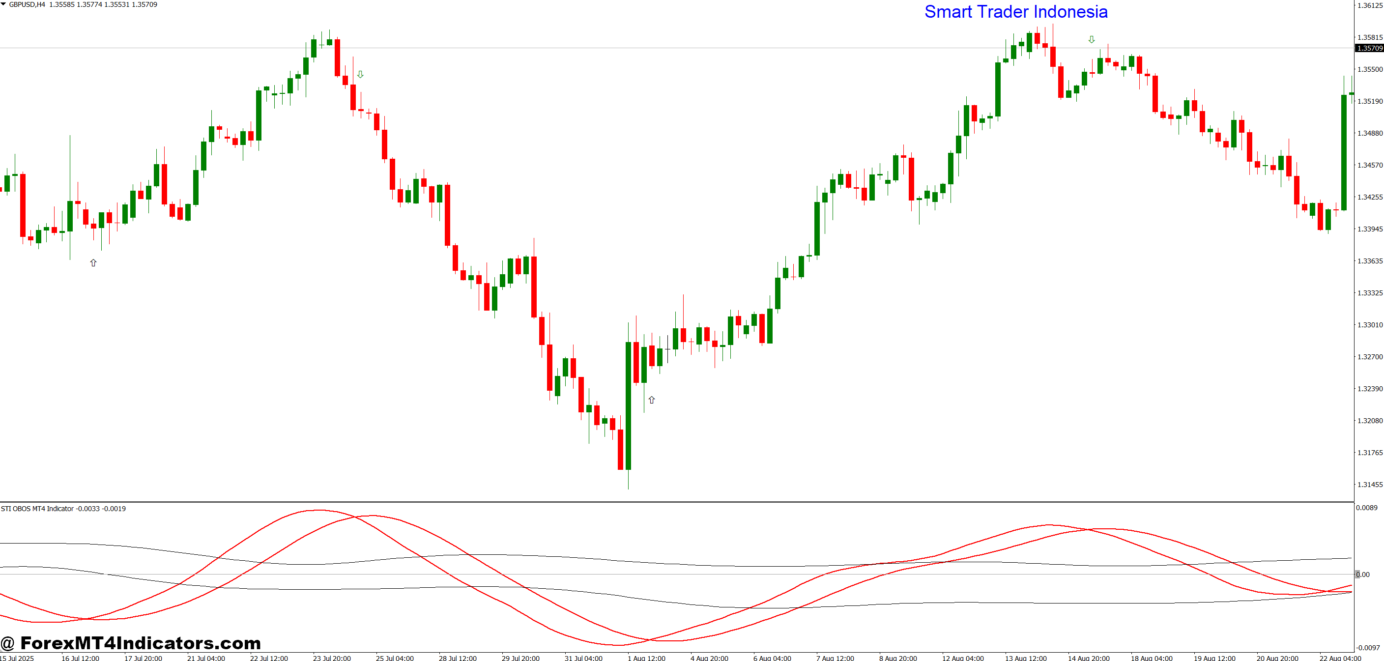 How to Apply It in Real Trading Scenarios
