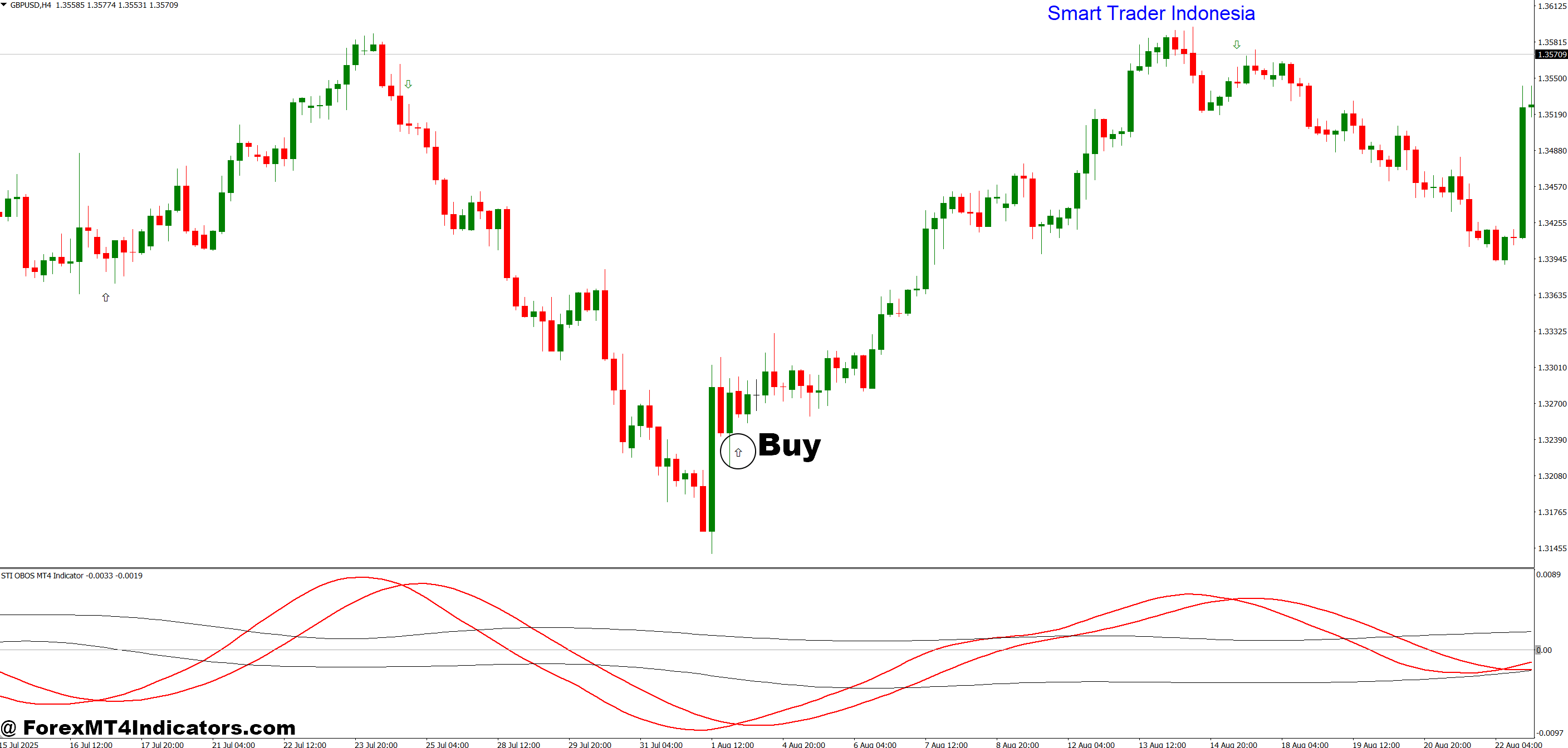 How to Trade with STI OBOS MT4 Indicator - Buy Entry