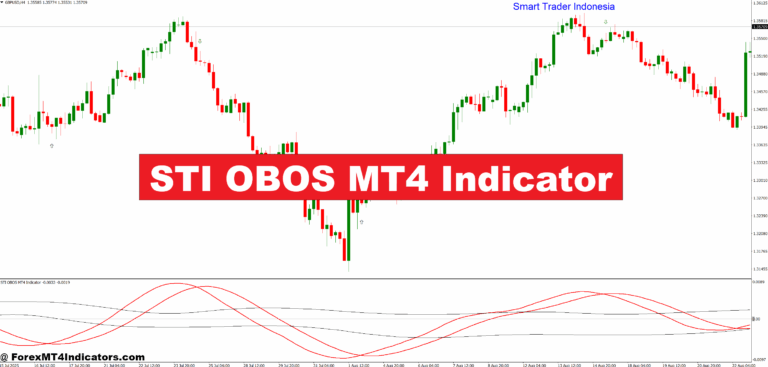 STI OBOS MT4 Indicator