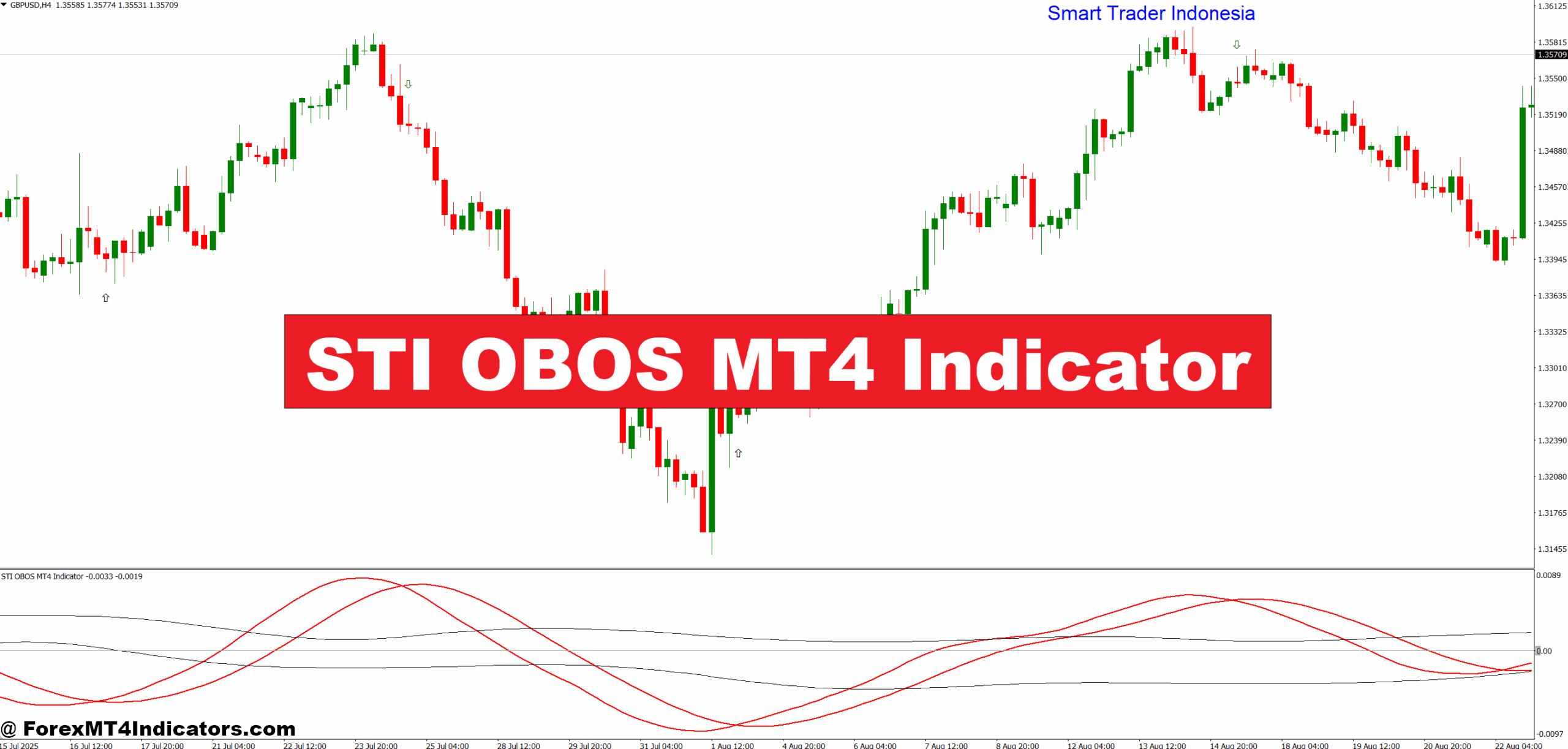 STI OBOS MT4 Indicator