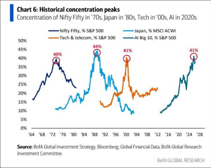 A $58 Trillion 'Big Loss' - Fat Tail Daily