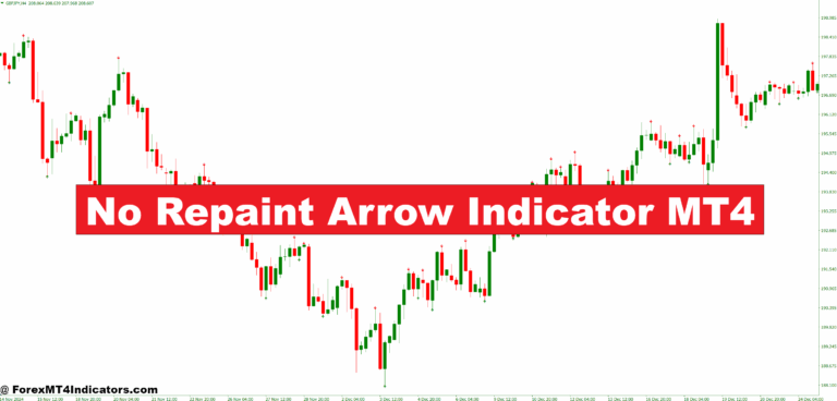 No Repaint Arrow Indicator MT4