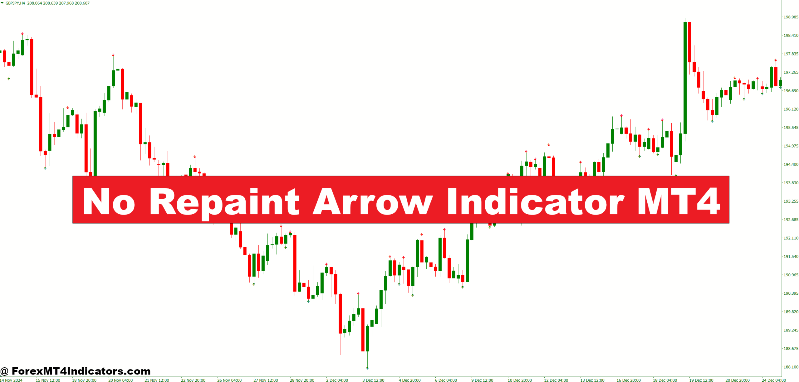 No Repaint Arrow Indicator MT4