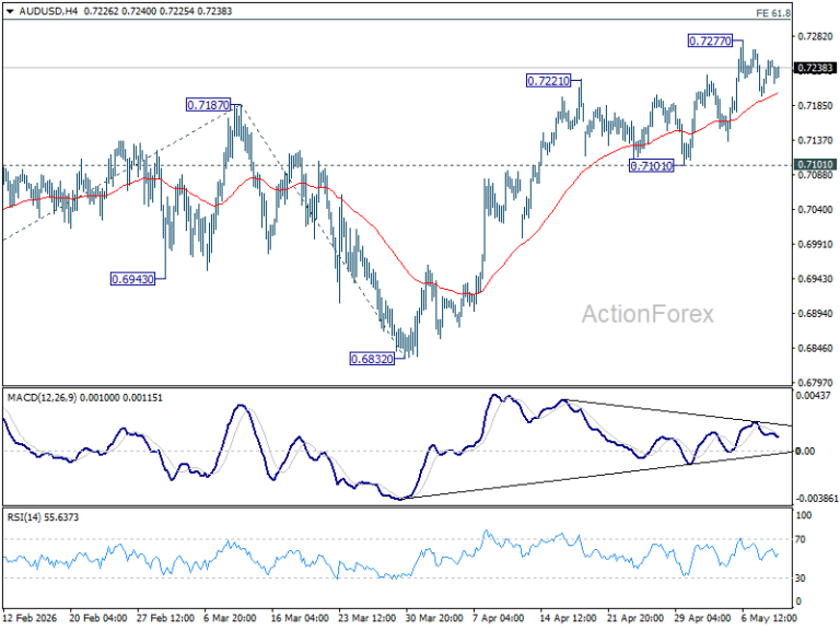 AUD/USD Daily Report - ActionForex
