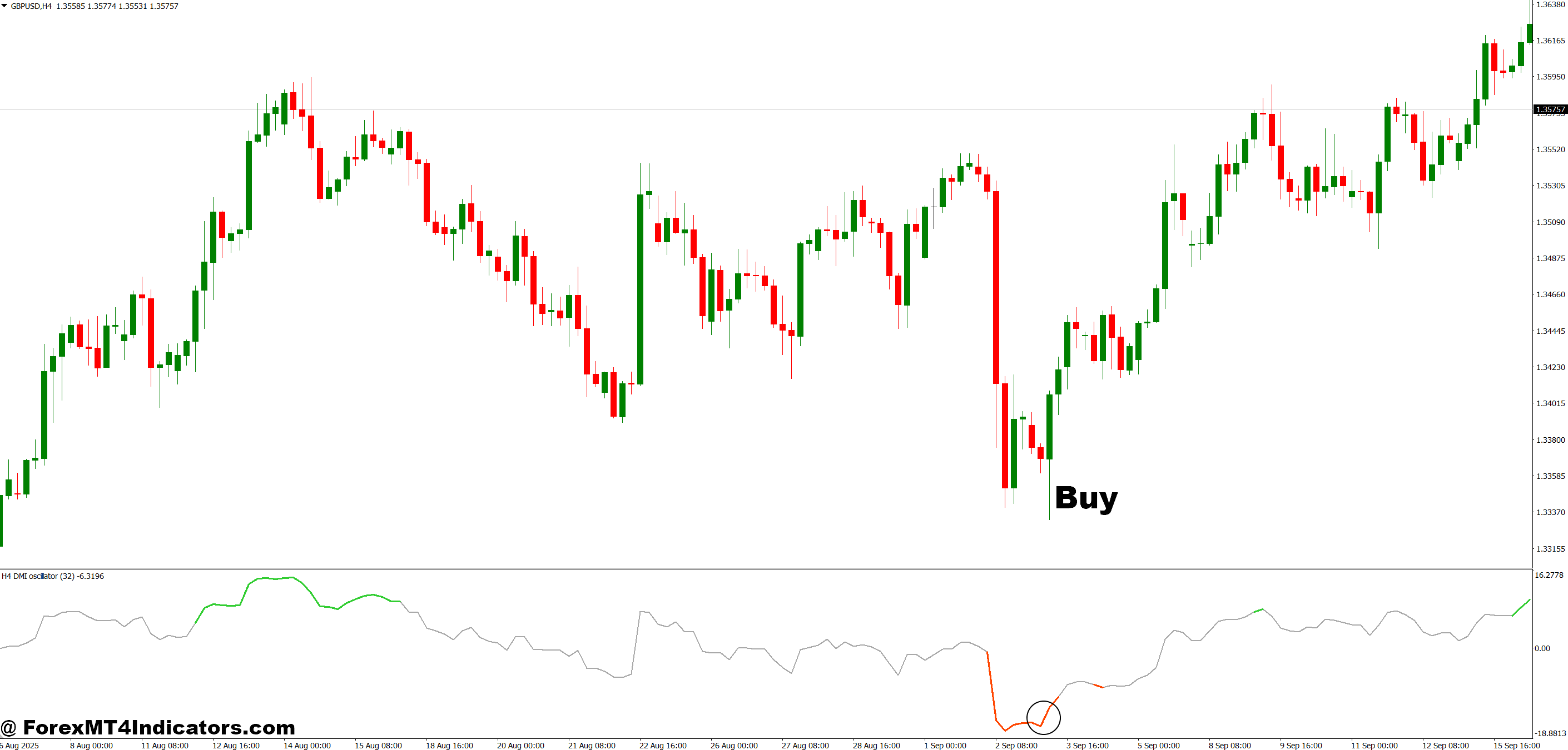 How to Trade with ADX DMI Indicator MT4 - Buy Entry