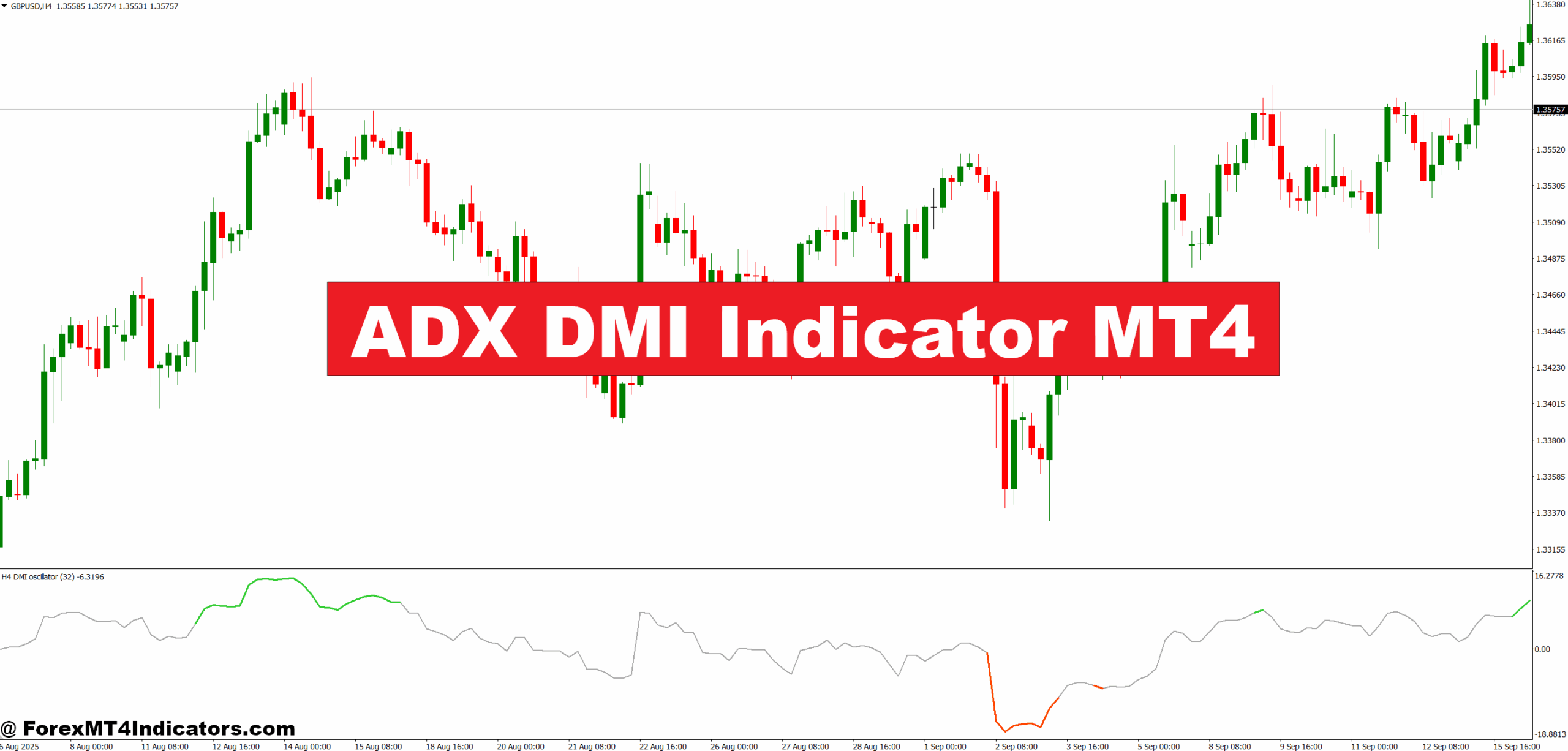 ADX DMI Indicator MT4