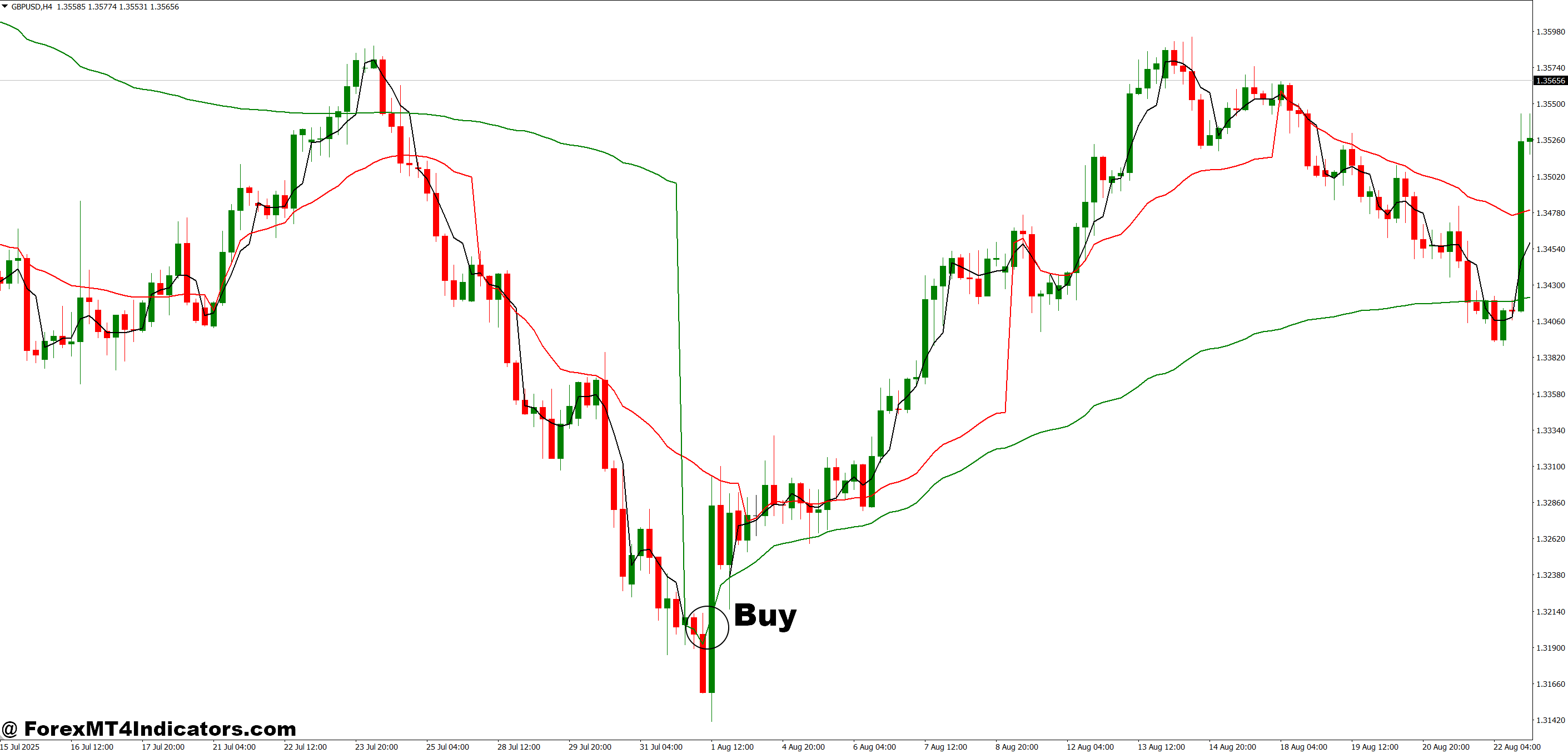 How to Trade with Free VWAP MT4 Indicator - Buy Entry